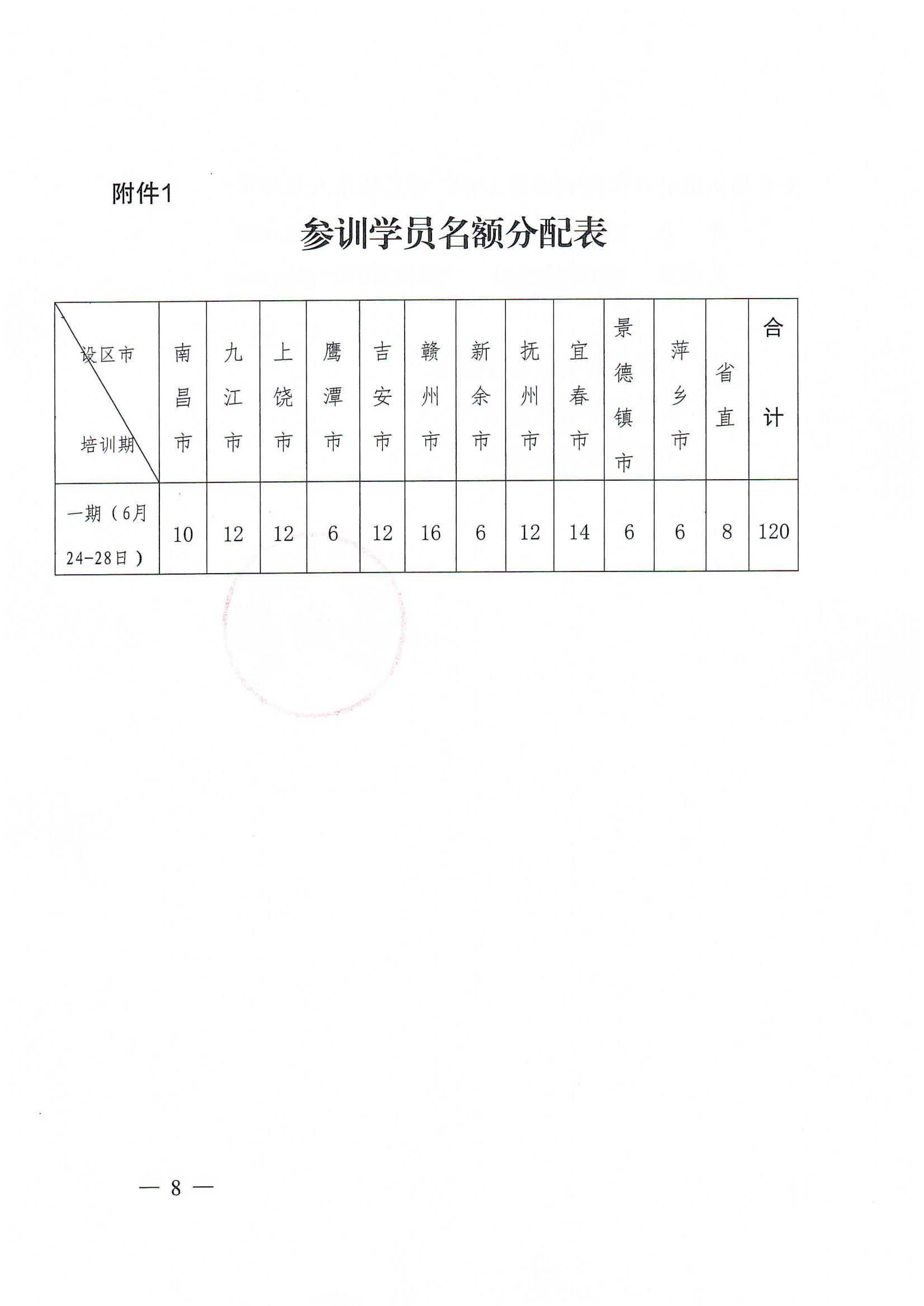 1_关于做好2024年乡村振兴职业技能提升“星火”人才培训工作的通知_07.jpg