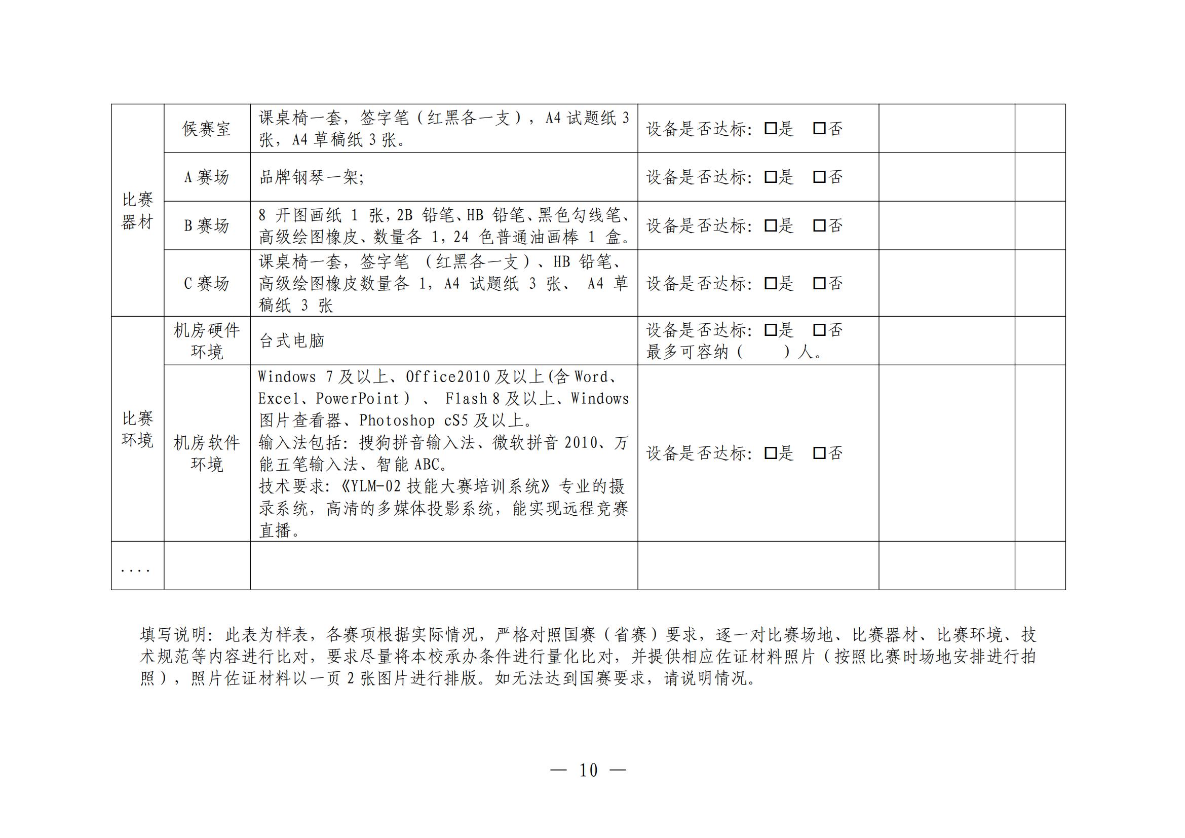 D20250294 省职业院校技能大赛执委会 2025-2026年江西省职业院校技能大赛实施方案 赣赛执委函〔2025〕2号(1)_15.jpg