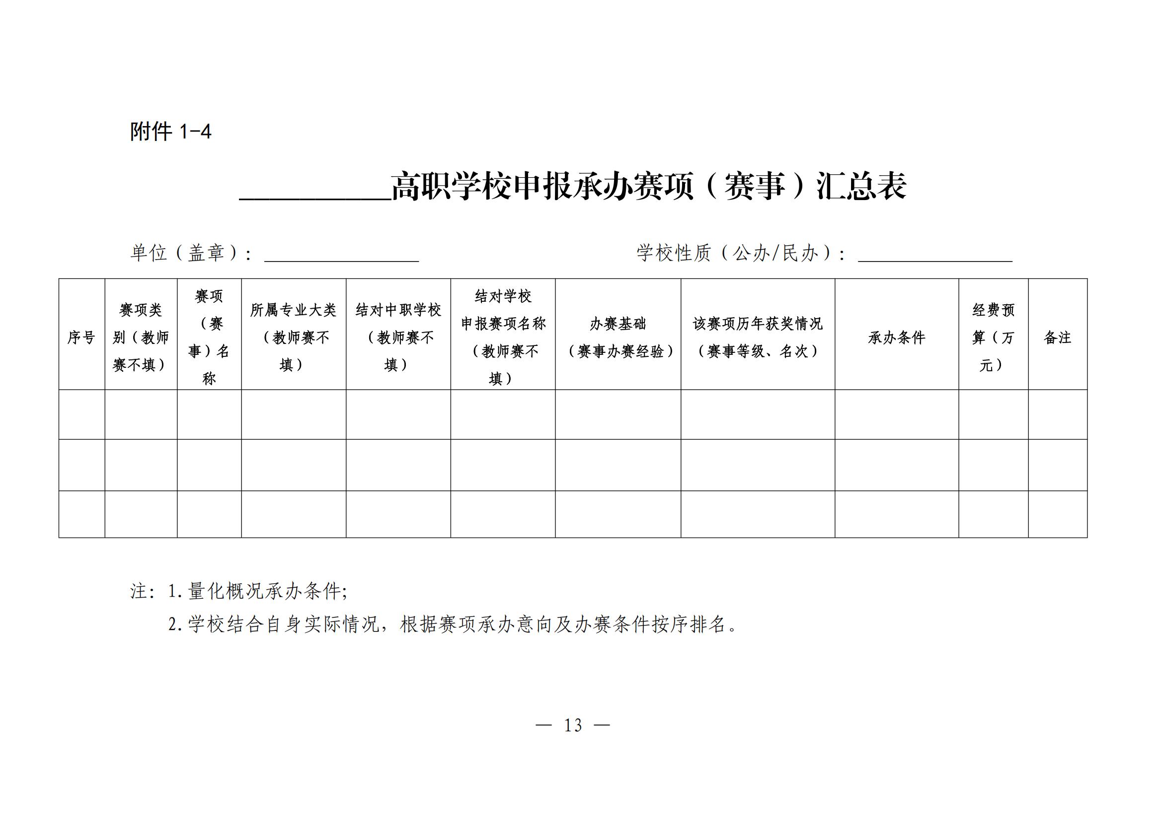 D20250294 省职业院校技能大赛执委会 2025-2026年江西省职业院校技能大赛实施方案 赣赛执委函〔2025〕2号(1)_18.jpg