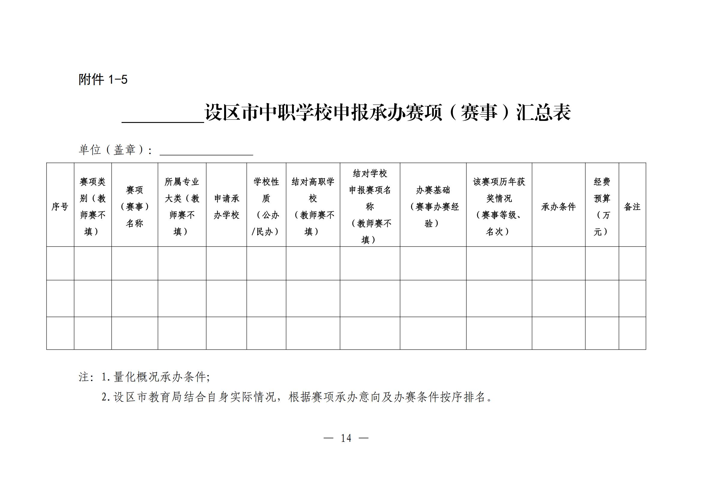 D20250294 省职业院校技能大赛执委会 2025-2026年江西省职业院校技能大赛实施方案 赣赛执委函〔2025〕2号(1)_19.jpg